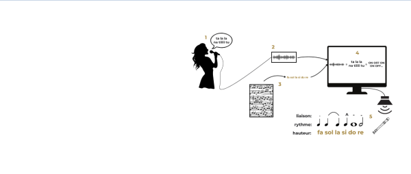 Rencontres autour des Metainstruments du SCRIME