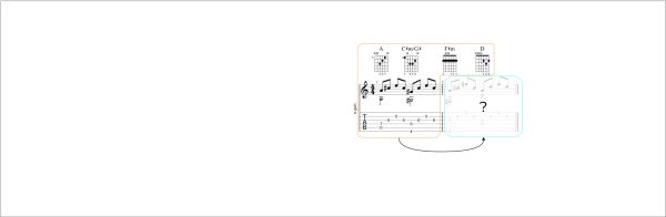 Séminaire : Assisting Western Popular Music Guitar Practice and Tablature Composition with Machine Learning